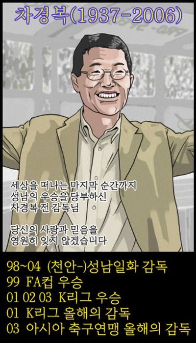 Cha Kyung-bok