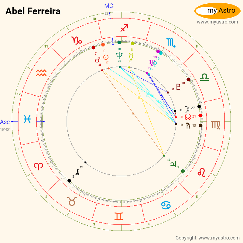 Abel zodiac sign 60 photos - Youhoroscope.com