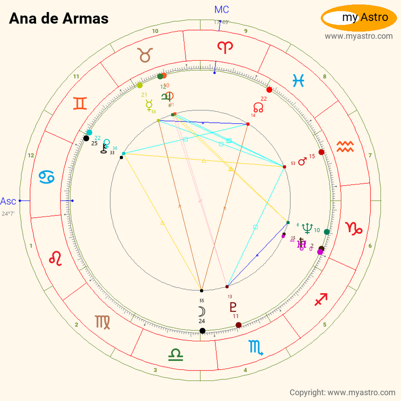Ana de armas zodiac sign - Horoscopeaz.com