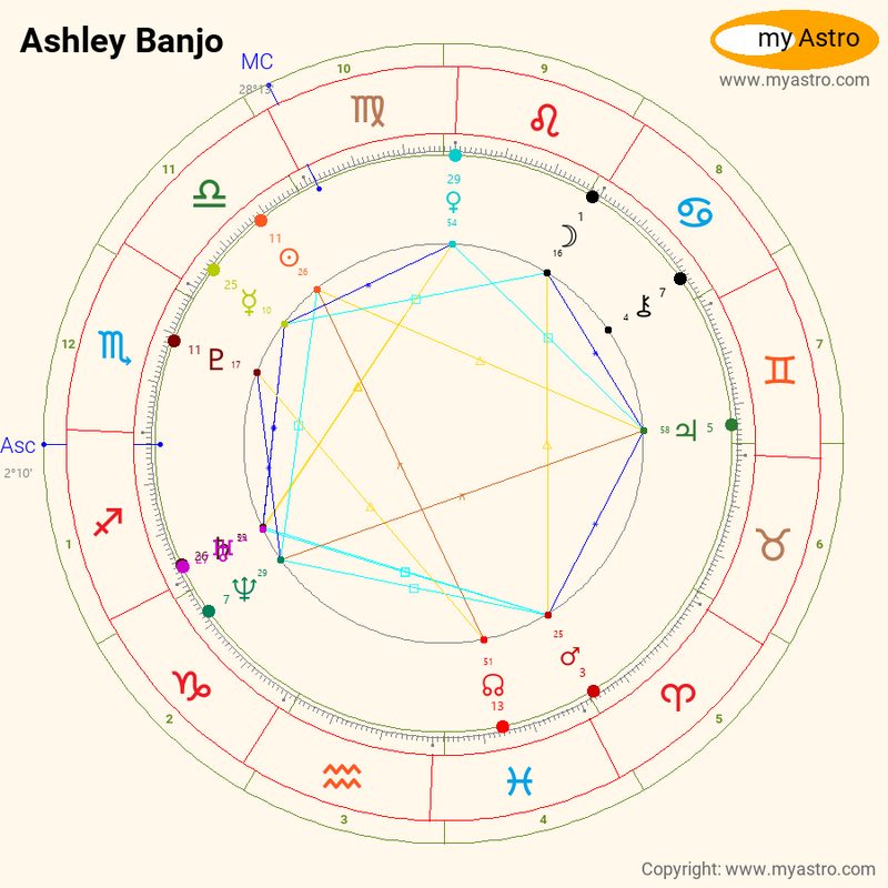 Birth chart of Ashley Johnson - Astrology horoscope