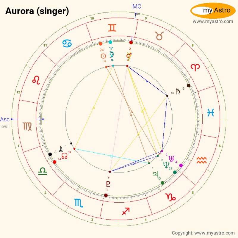 Aurora aksnes zodiac sign 60 photos