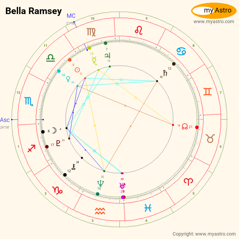 Bella Ramsey Zodiac 60 Photos Astrologytoyou bella-ramsey-zodiac-60-photos-astrologytoyou