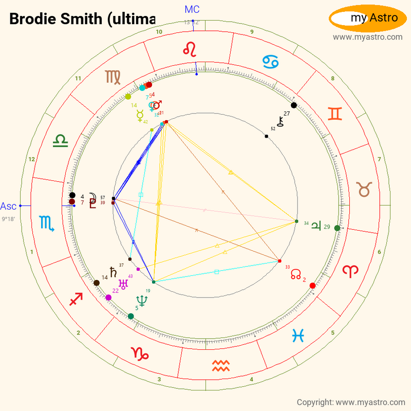 Brodie Smith Ultimate s natal birth chart kundli horoscope