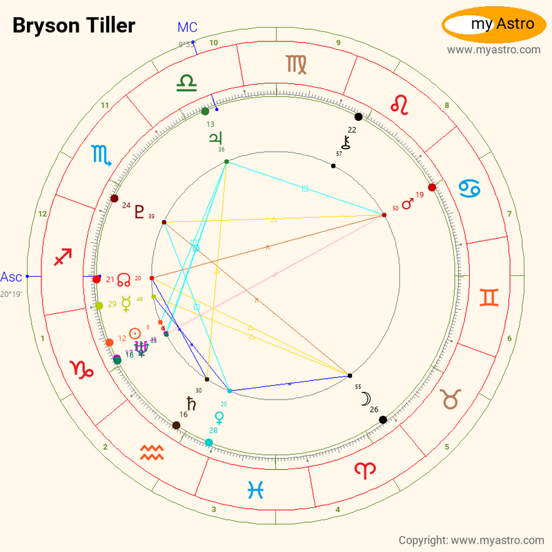 Bryson tiller zodiac