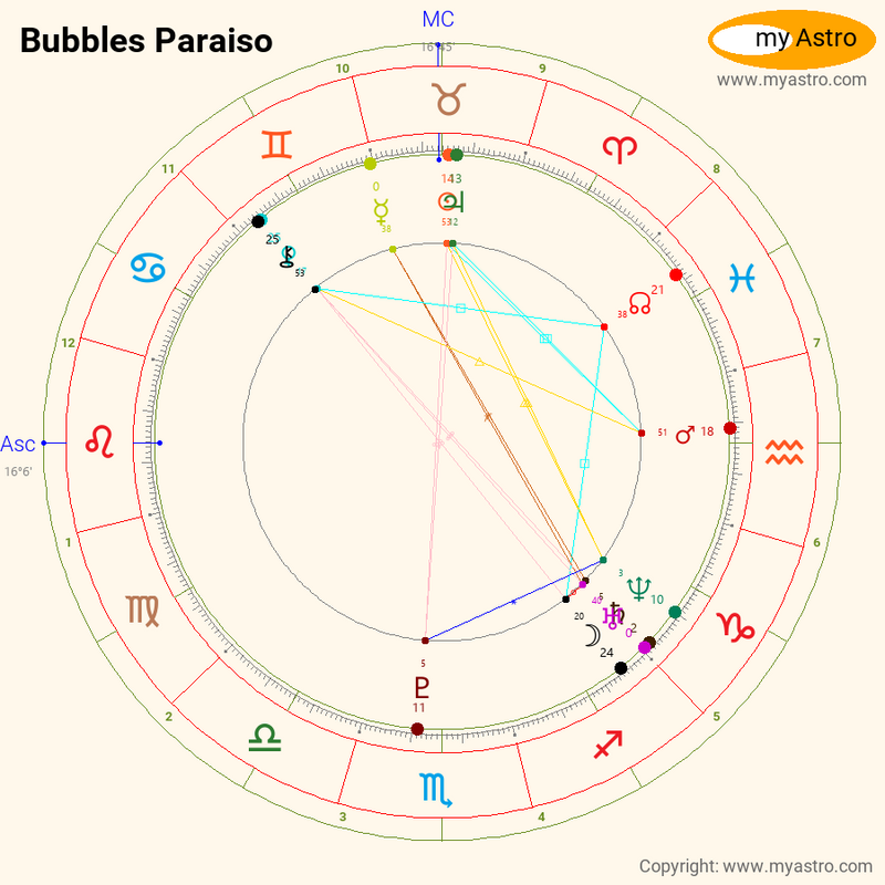 Bubbles Paraiso's natal birth chart, kundli, horoscope, astrology