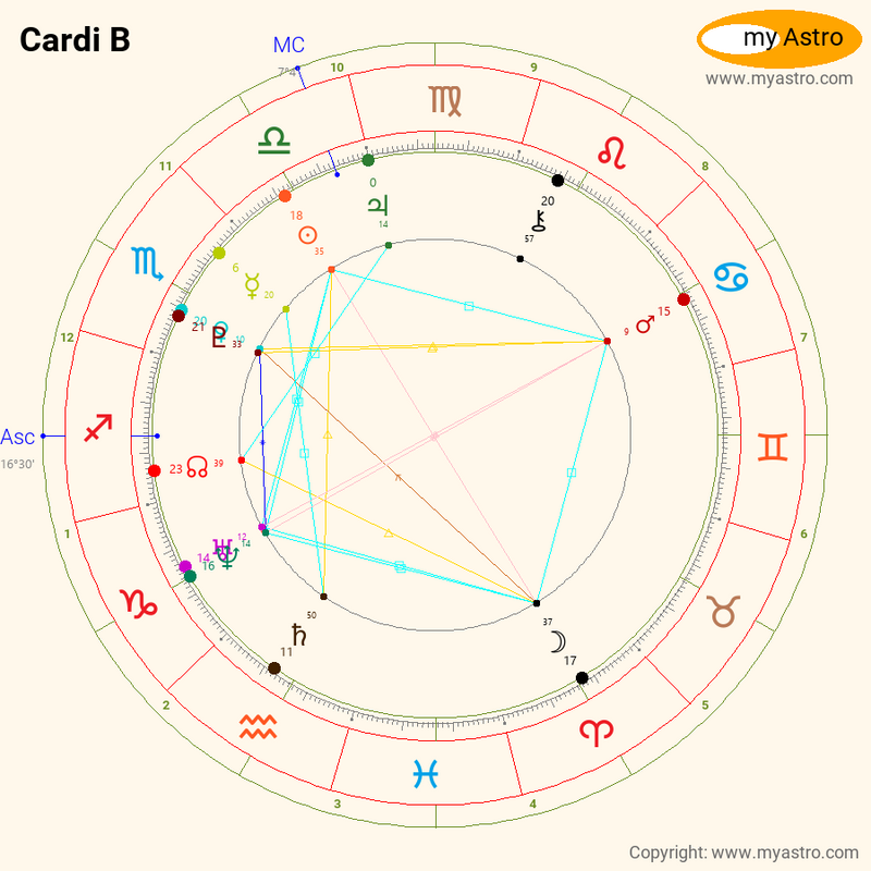 Cardi Bs natal birth chart, kundli, horoscope, astrology forecast,relationships, important life phases and events — myAstropedia