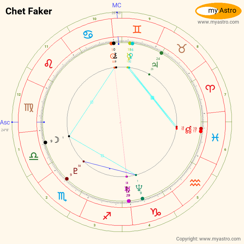 Chet Faker - Wikipedia
