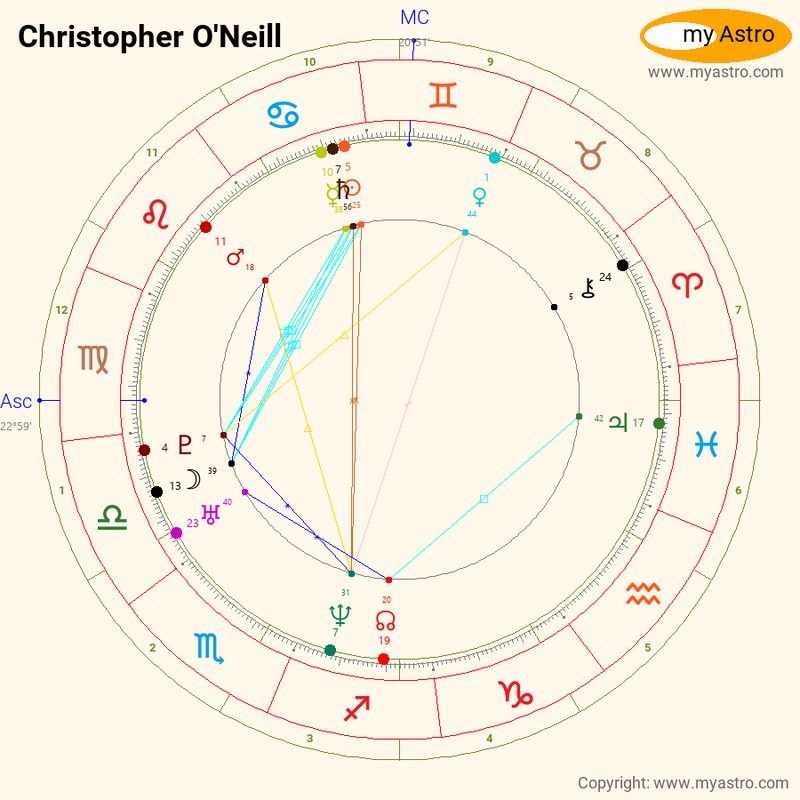 Birth chart of Paul O'Neill - Astrology horoscope