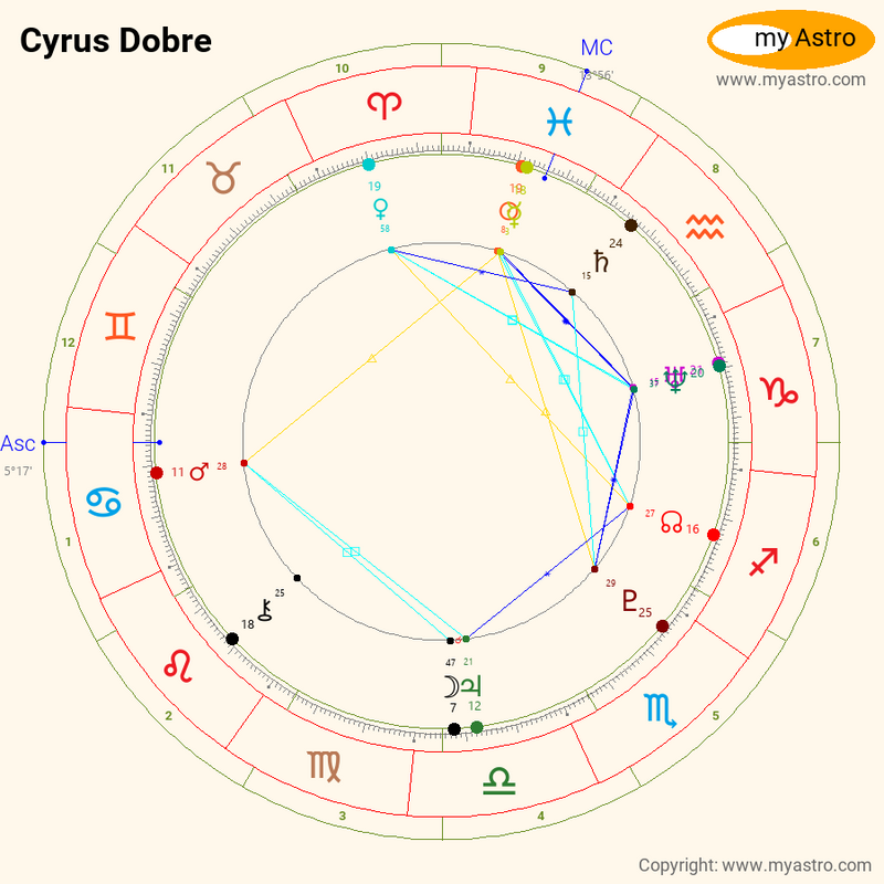 Cyrus dobre zodiac sign - Horoscopeaz.com