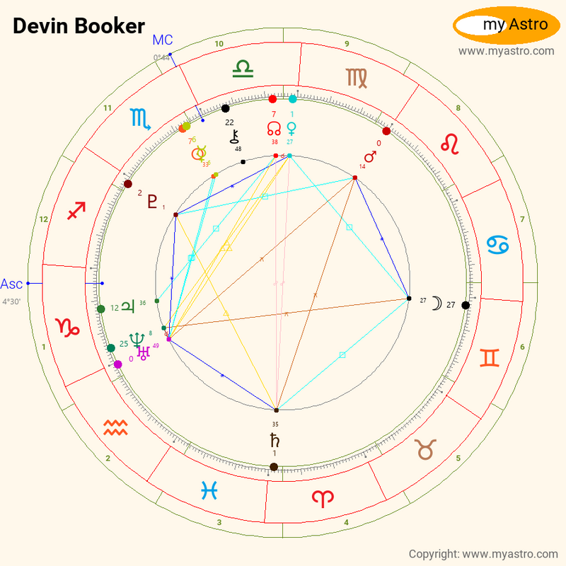 Devin booker zodiac chart 60 photos