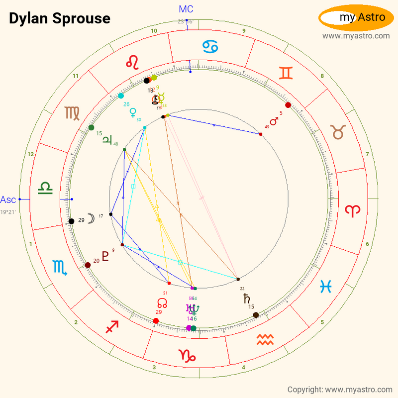 Dylan sprouse zodiac sign 60 photos