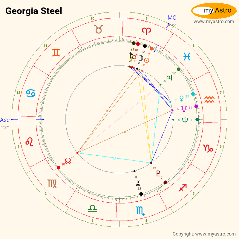 Michael Jackson Birth Chart When 'Black Or White' By Michael Jackson