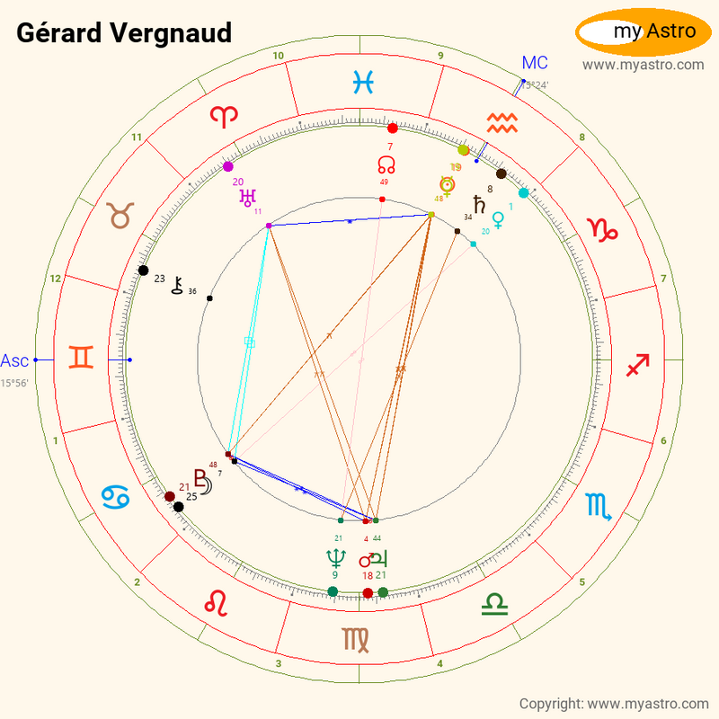 Gerard Vergnaud s natal birth chart kundli horoscope astrology