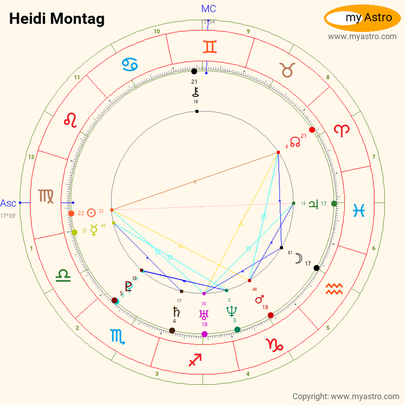 Heidi montag zodiac sign 60 photos