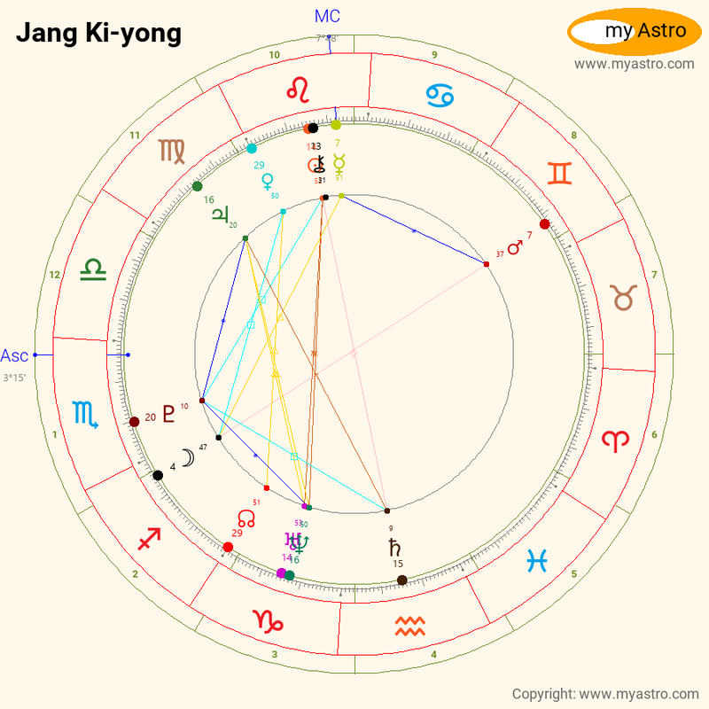Birth chart of Mi-hie Jang (Mi-hee Jang) - Astrology horoscope
