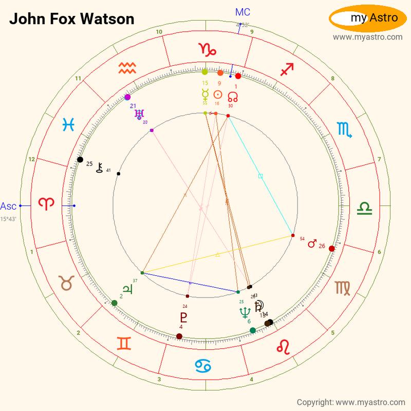 Birth chart of Josh Hamilton - Astrology horoscope