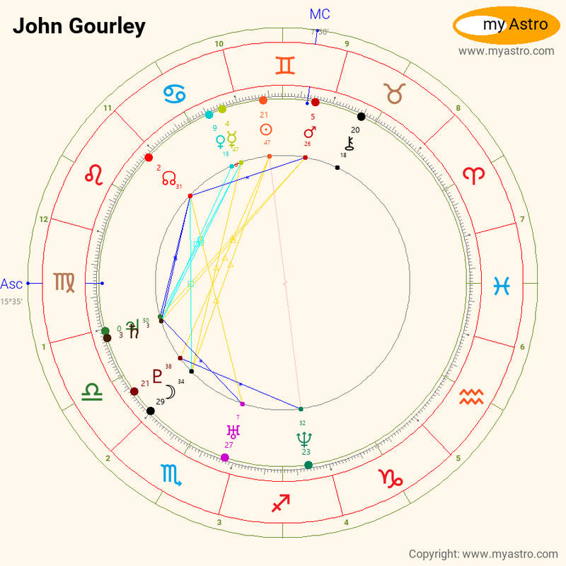 John Gourley - Wikipedia