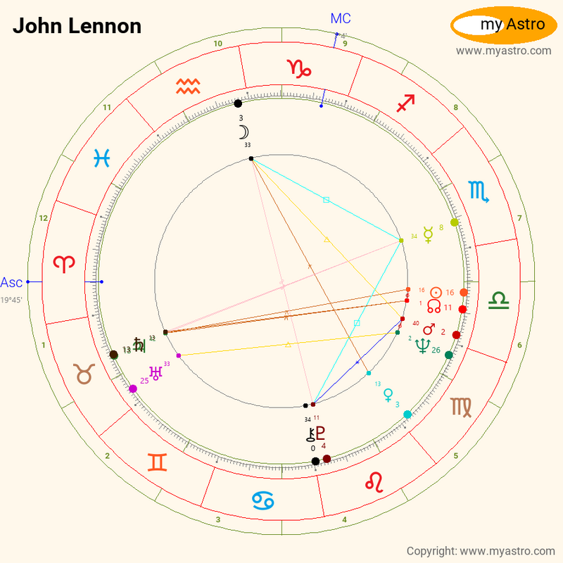John Lennon Birth Chart