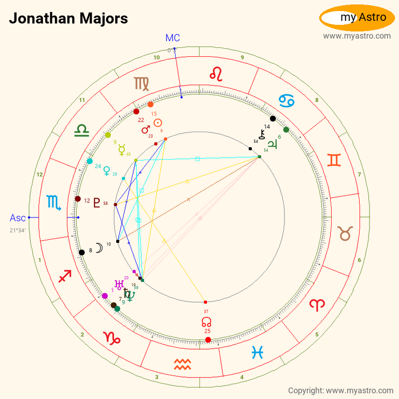 19+ Jonathan Majors Birth Chart PaulNavadah