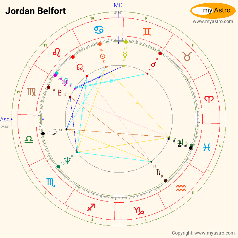 jordan belfort astrology