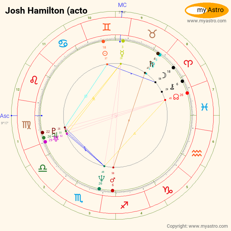 Birth chart of Josh Hamilton - Astrology horoscope