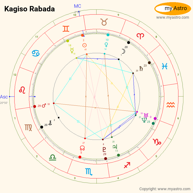 Birth chart of Grisha Raduga - Astrology horoscope