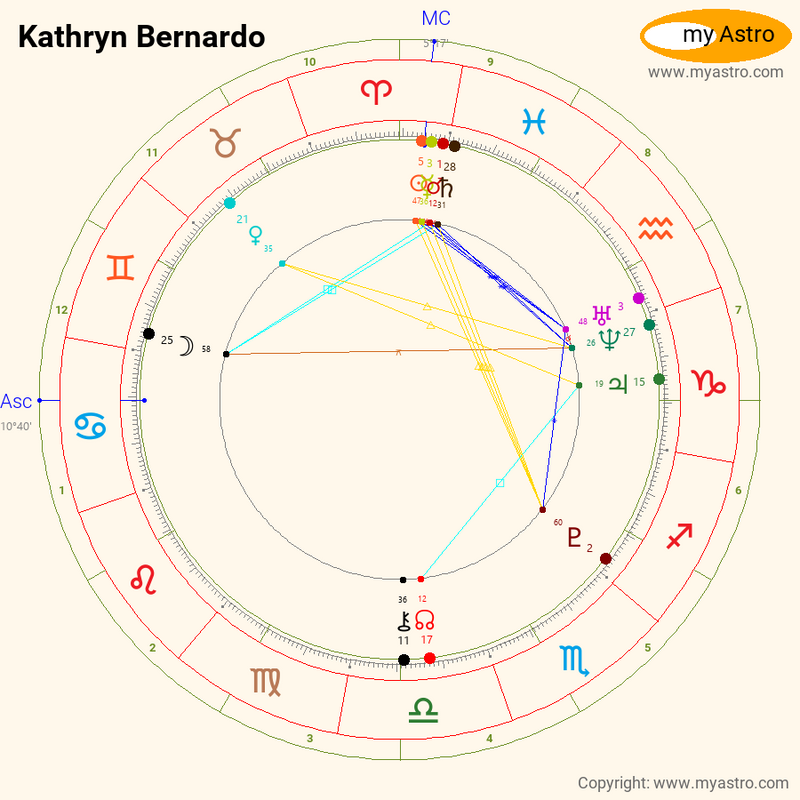 Kathryn Bernardo Zodiac Horoscopeaz kathryn-bernardo-zodiac-horoscopeaz