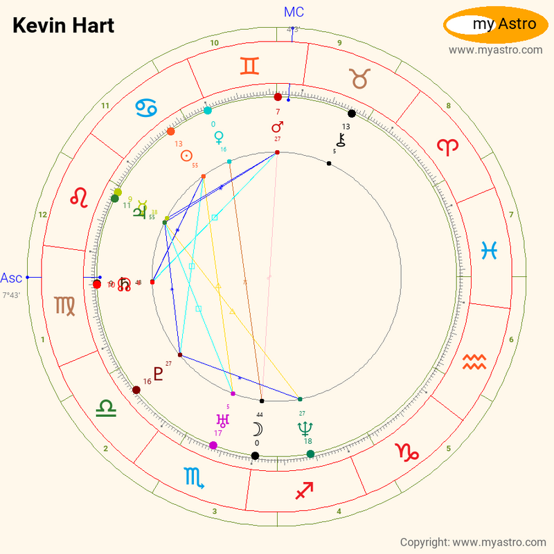 What is Kevin Hart Birth Chart - Mehai Tech