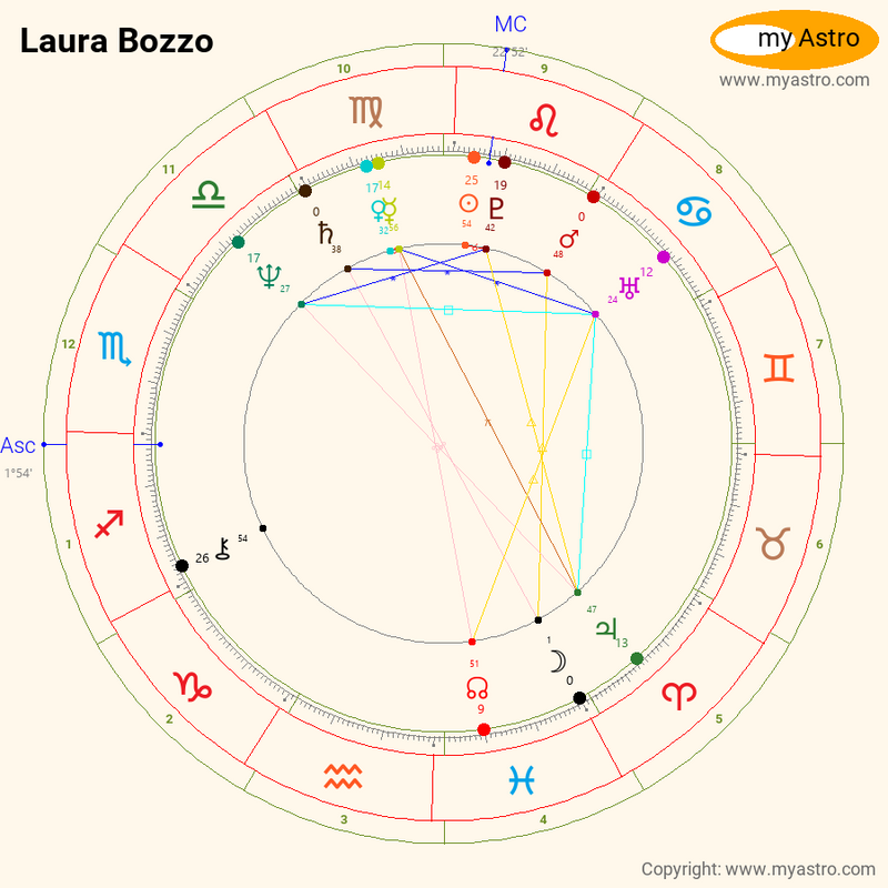 Laura Bozzo - Wikipedia