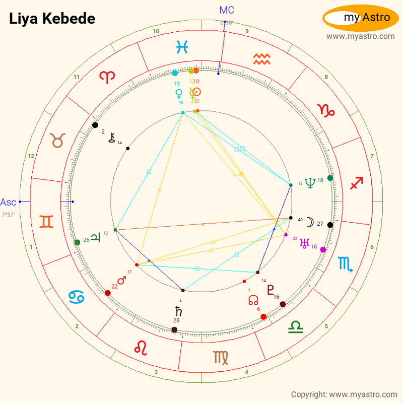 Birth chart of Liya Kebede - Astrology horoscope