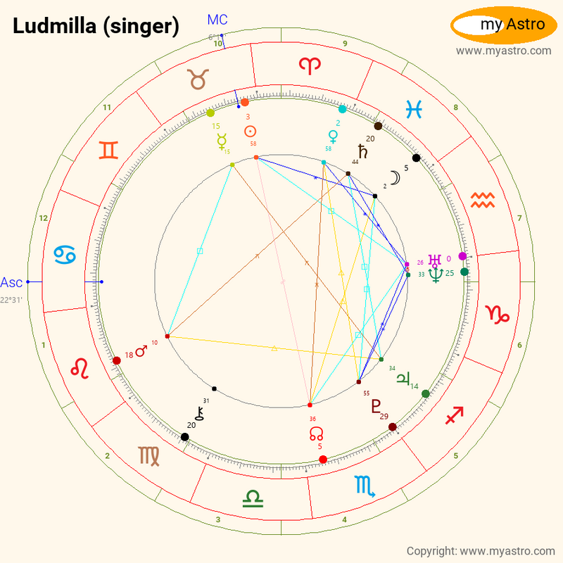 Ludmilla (singer) - Wikipedia