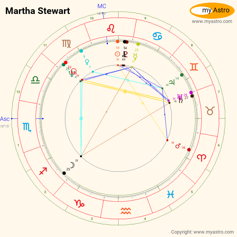20+ Martha Stewart Natal Chart