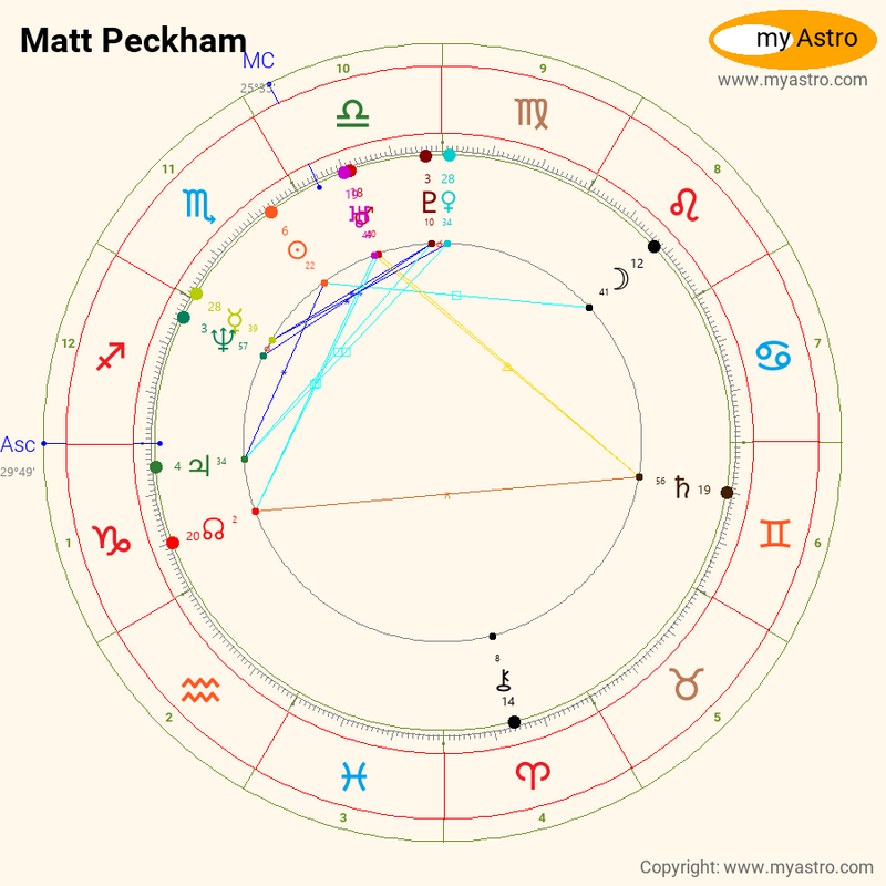 Matt Peckham