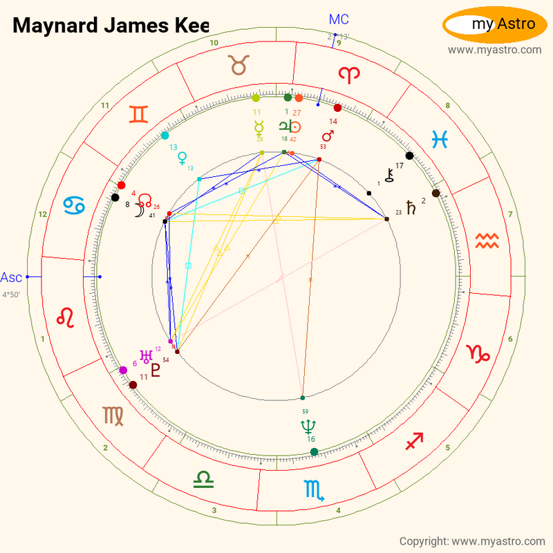 Maynard james keenan zodiac 60 photos