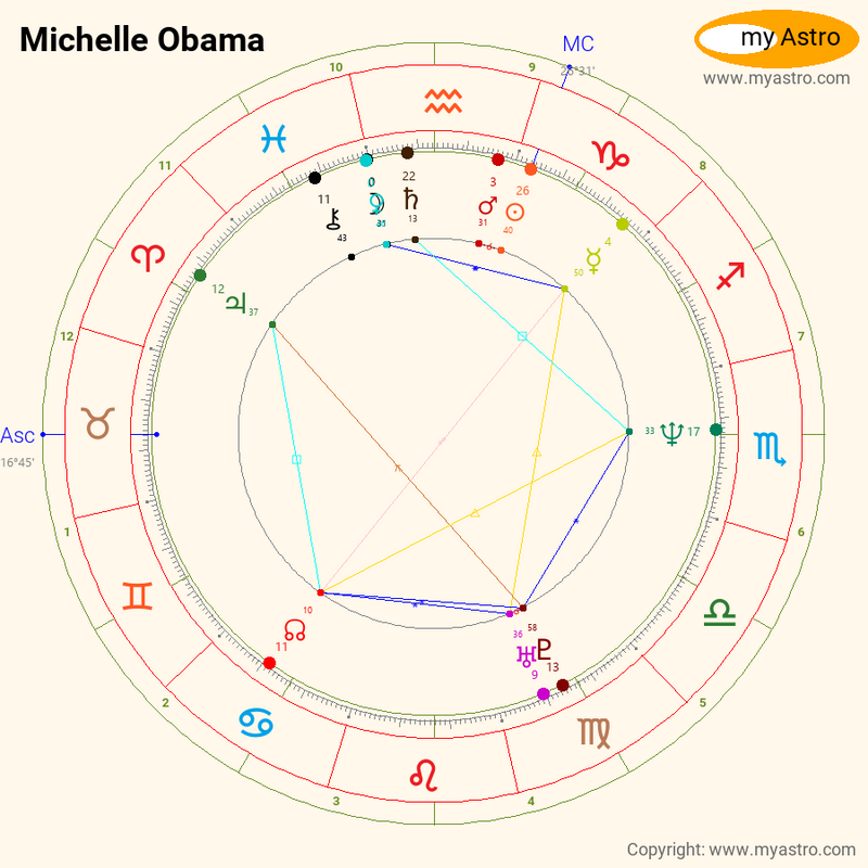 16+ Barack Obama Birth Chart