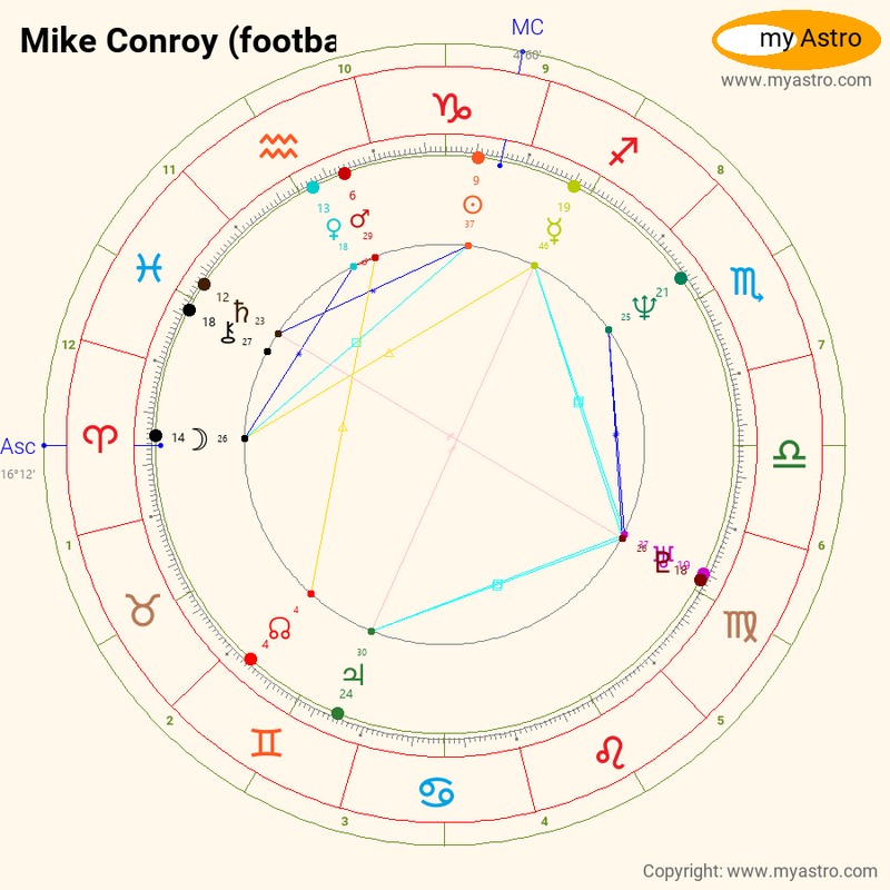 Birth chart of Kevin Conroy - Astrology horoscope