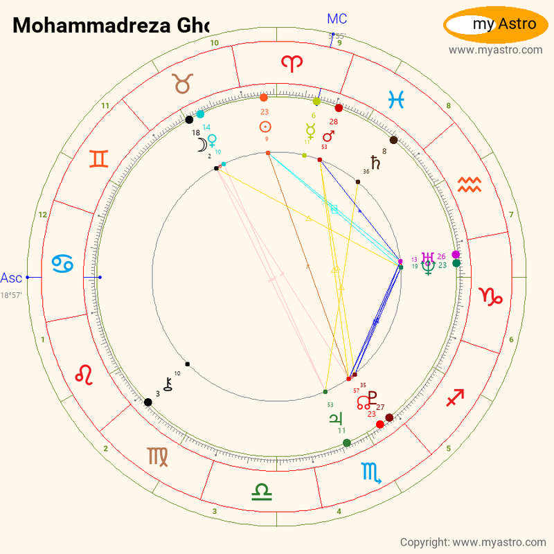 Mohammadreza Ghodratipour - Player profile