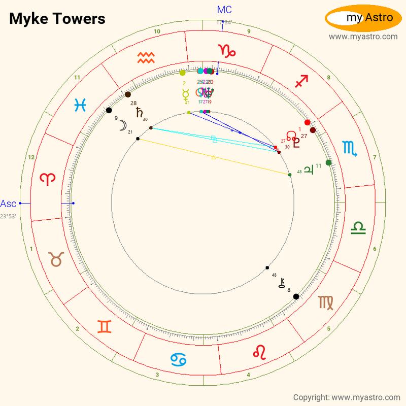 Myke Towers - Wikipedia