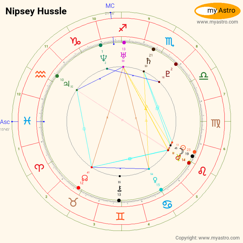 Los Angeles legend Nipsey Hussle birth chart #tmc #astrologyvibes #ast