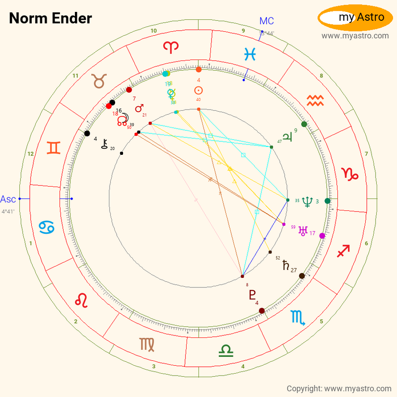 Norm Ender - Wikipedia