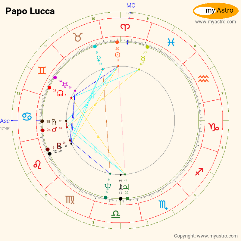 Papo Lucca - Wikipedia