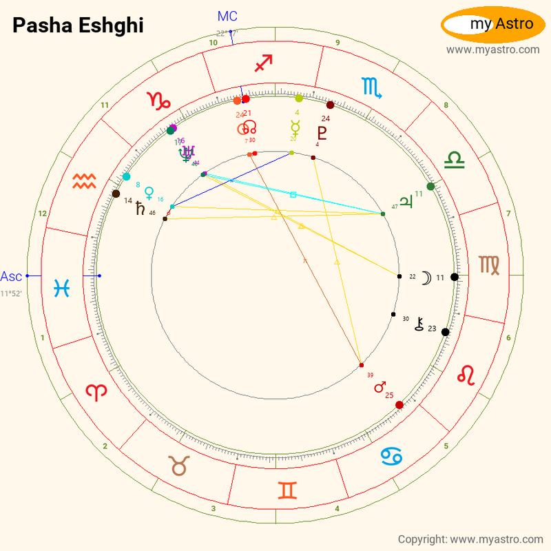 Pasha Eshghi - IMDb