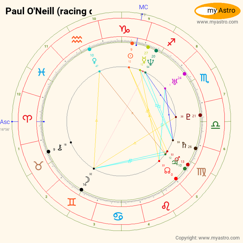 Birth chart of Paul O'Neill - Astrology horoscope