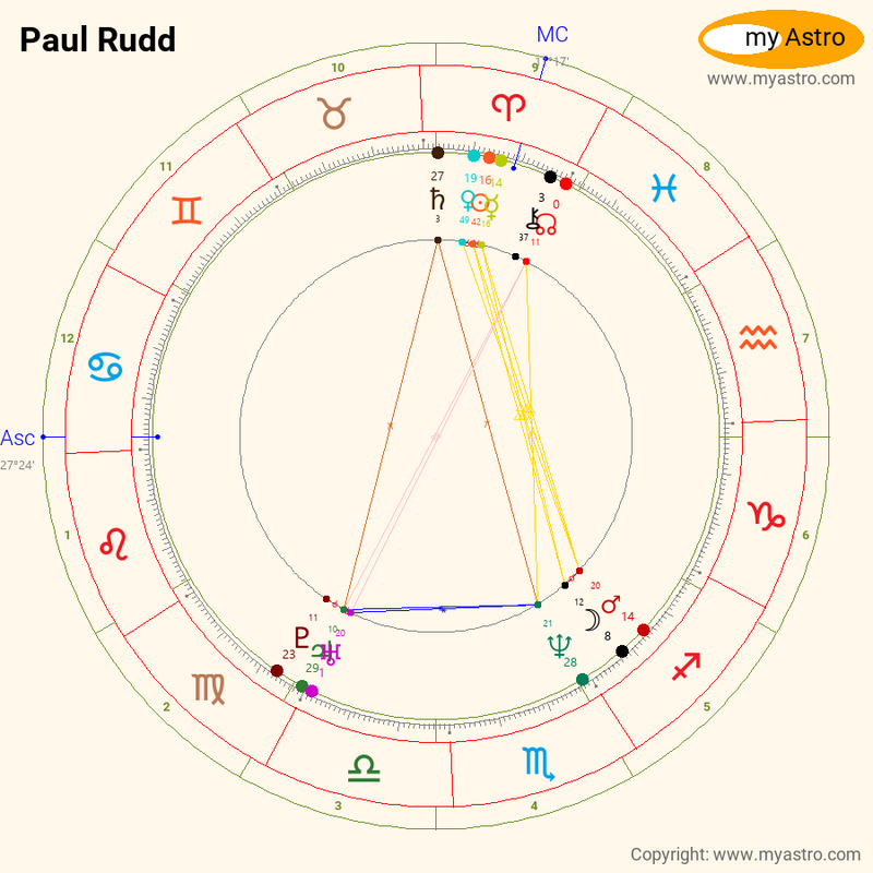 Paul rudd zodiac 60 photos