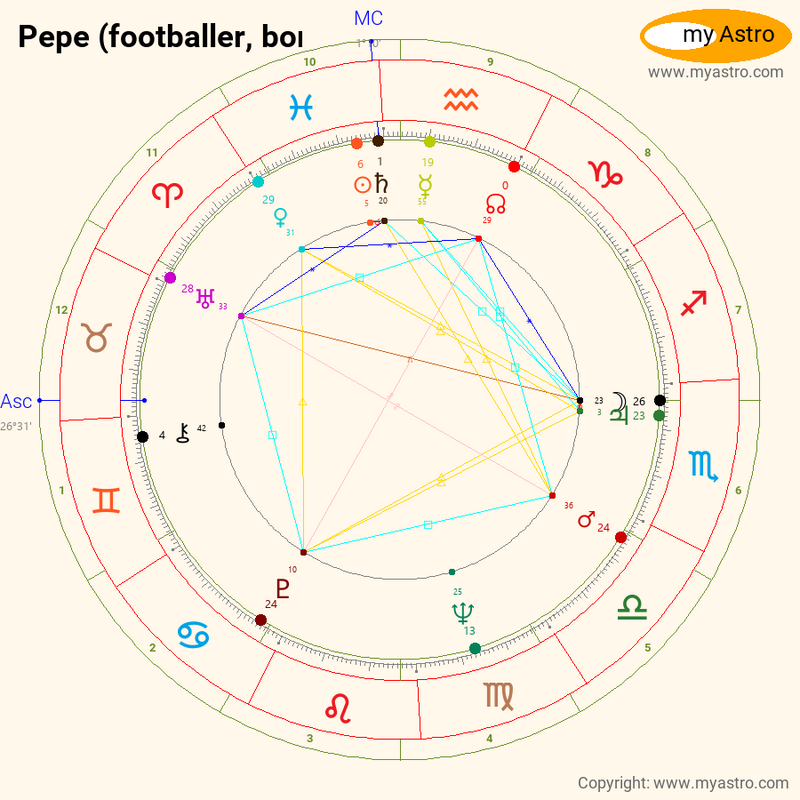 Pepe (footballer, born 1935) - Wikipedia