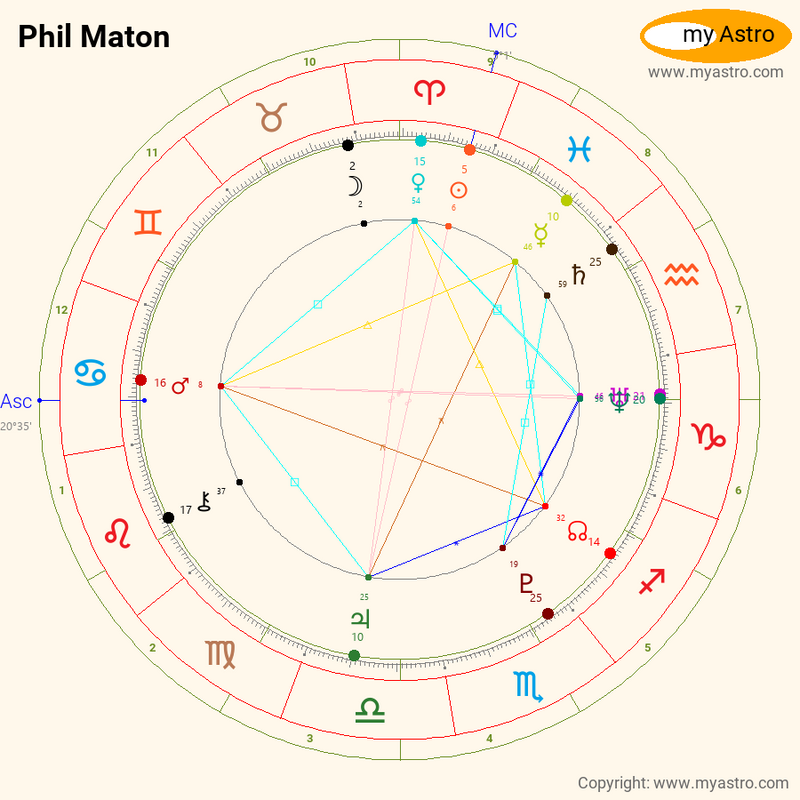 phil maton astros｜TikTok Search