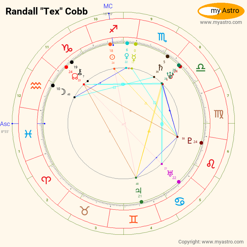 Randall Craig Tex Cobb is an American actor and former