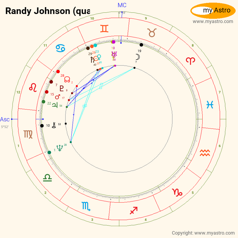 Birth chart of Randy Johnson - Astrology horoscope