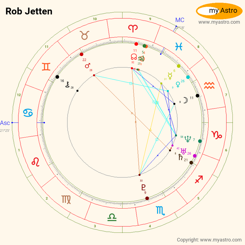 Rob Jetten - Wikipedia