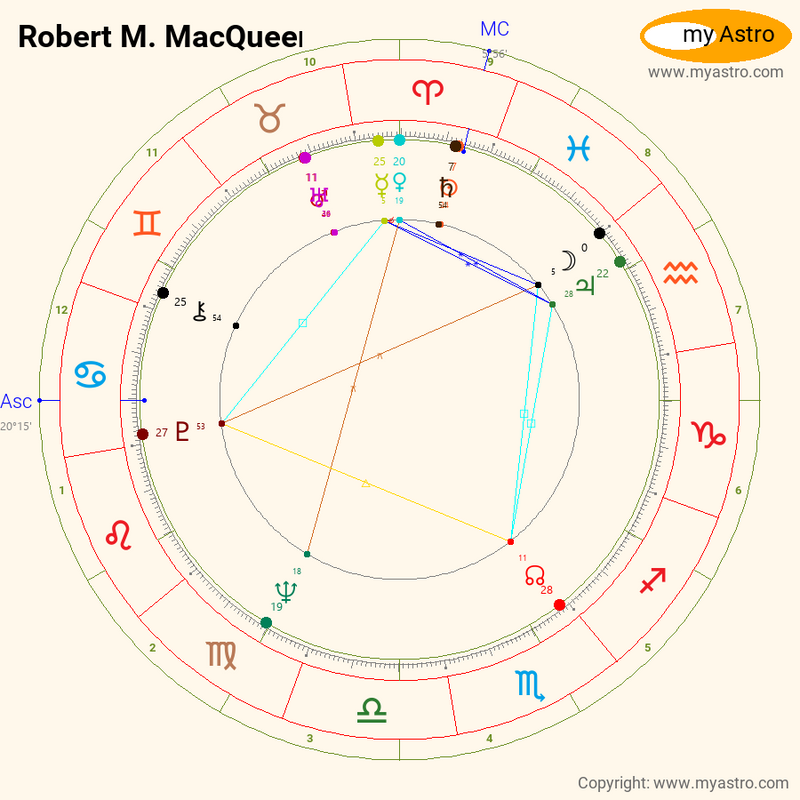 Birth chart of Bobby Jackson - Astrology horoscope